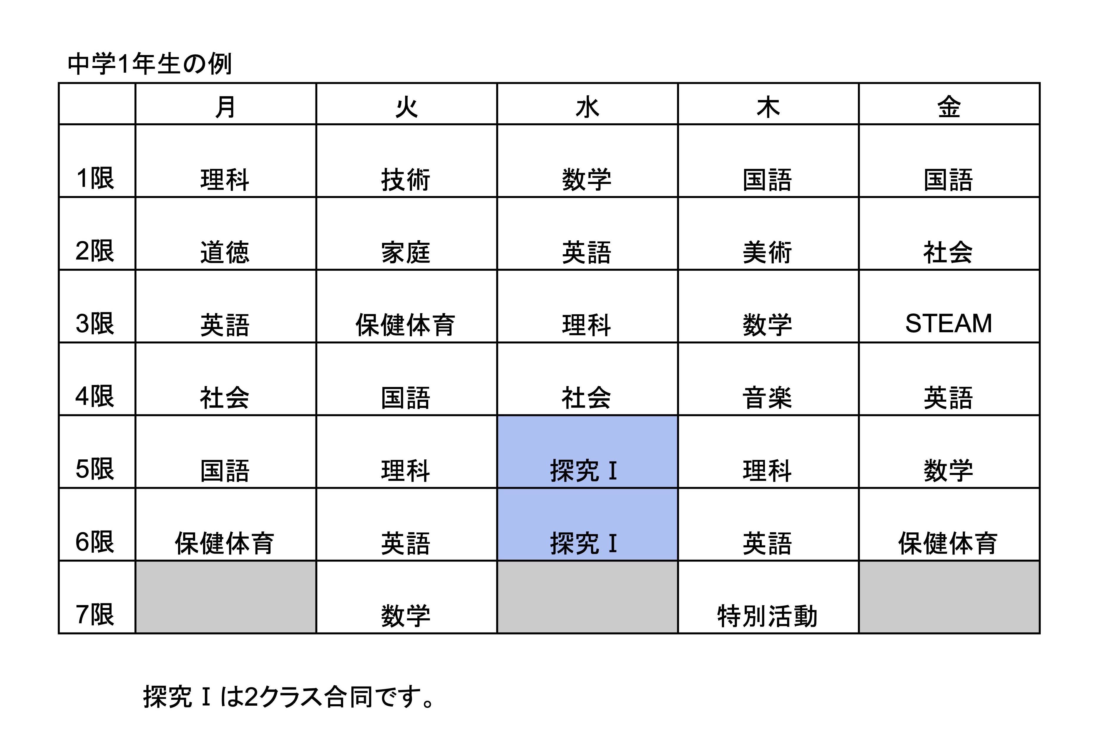中学校1年生の例