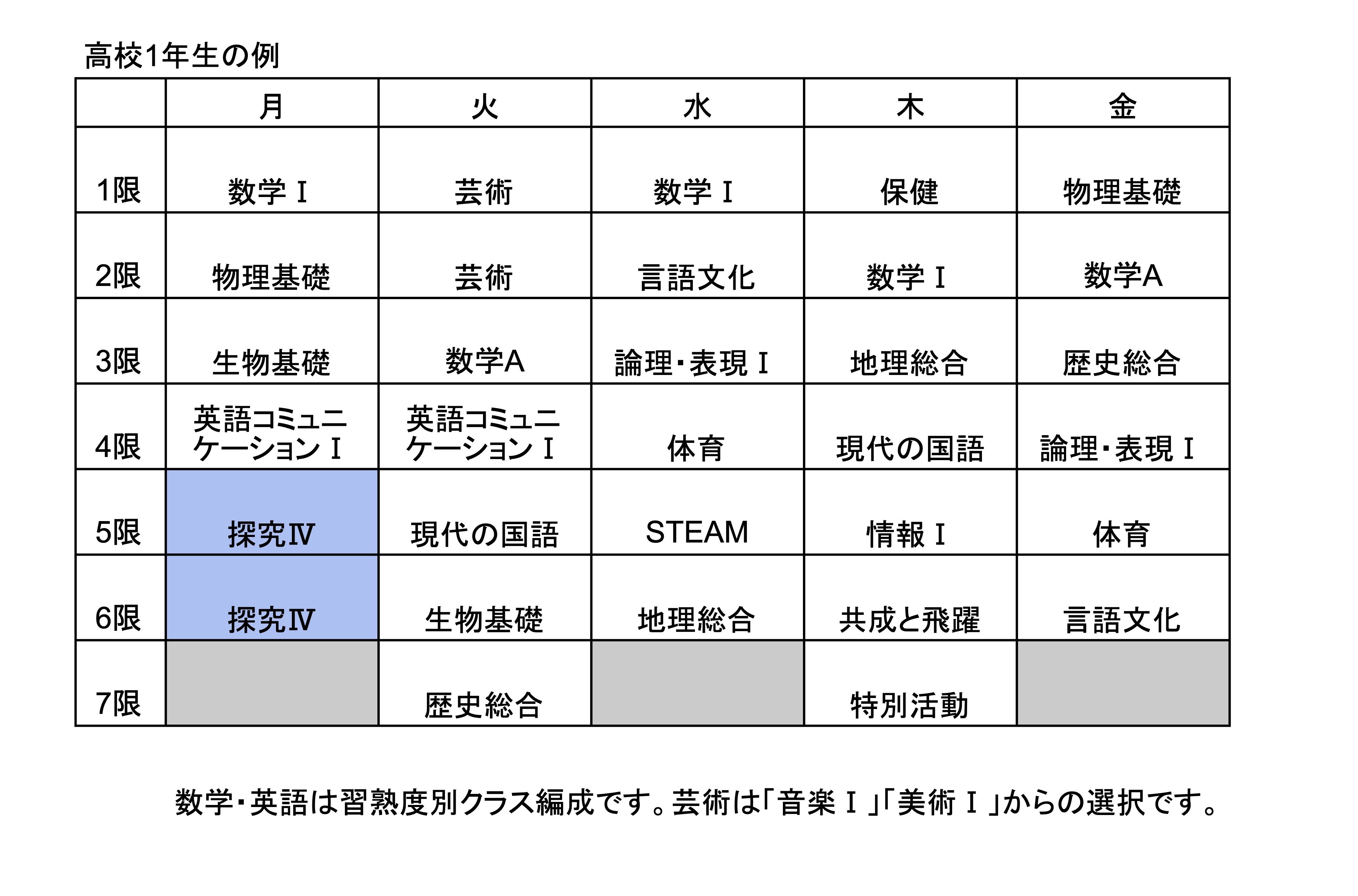 高校3年生 自然探究コース（理系）の例