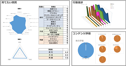 学習評価の開発